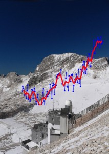 Zugspitzgletscher